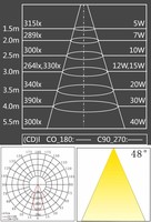 Spots encastrés LED en aluminium 10W 20W 30W COB pour hôtel