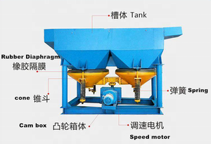 Máquina separadora de piedra mineral, plantilla de sierra - Product Image 3