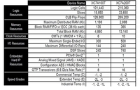 GGDX Best-seller LibreSDR B210mini Radio définie par logiciel SDR à large bande passante compatible UHD AD9361 Pluto OAI XC7A100/200T+AD9361