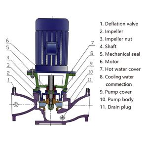 Bomba centrífuga vertical de una etapa y succión simple para circulación de agua caliente a alta presión tipo IHG, bomba para tuberías - Product Image 6