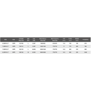 Hàng đầu Trung Quốc Thương hiệu giti tất cả thép Radial xe tải nhẹ lốp 7. 50r16lt 14PR 122/118L gar859 + 11r22.5 Tubeless tuyệt vời GCC ECE - Product Image 6