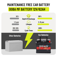 Prix de gros 540 CCA Haute performance Longue durée de vie Sans entretien Batterie de voiture 12V 62Ah SMF