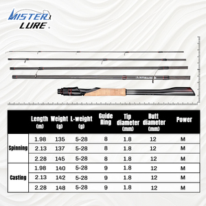 <span class=keywords><strong>Canne</strong></span> à pêche MISTER LURE 2,1m~3,6m MH/H 2/3 sections pour <span class=keywords><strong>brochet</strong></span>, eau salée, fabrication professionnelle, <span class=keywords><strong>canne</strong></span> de lancer pour bateau - Product Image 2