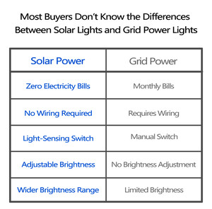 Lampadaire solaire à LED 100W à charge rapide, haute luminosité, économie d'énergie, personnalisation disponible - Product Image 6