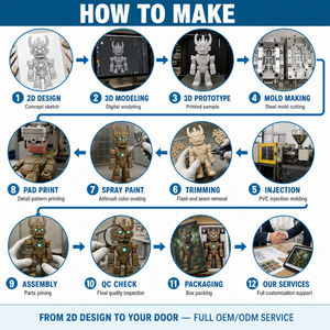 Custom OEM 3D Printed PVC Cartoon Action Figure-Model Toy New 1/6 Scale Collectible For 14+ Years