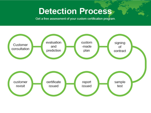 Kiểm tra và chứng nhận GCC bởi chuyên gia bên thứ ba | chu kỳ ngắn, không có rắc rối bắt đầu yêu cầu của bạn ở đây - Product Image 6