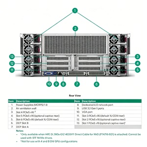 เซิร์ฟเวอร์ตัวแทน AI Gen12 DL380a สำหรับ LLM กระจายการอนุมานซูเปอร์คอมพิวเตอร์6530P CPU 1TB DDR5 64GB FC 25GB OCP3โหนดอัจฉริยะ - Product Image 3
