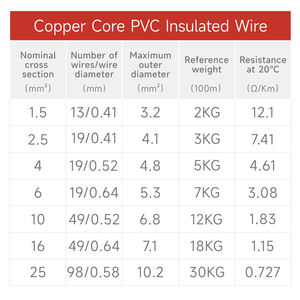 Câbles de terre en PVC H05V-U CCC pour BV BVR, <span class=keywords><strong>isolation</strong></span> en PVC, 99,9 % cuivre <span class=keywords><strong>pur</strong></span>, 1,5 mm, fabriqués en Chine, fils pour bâtiments et maisons - Product Image 5