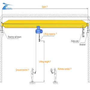 Draadloze Afstandsbediening 40T 50 Ton Dubbele Balk Gemotoriseerde Bovengrondse Monorail Brugkraan