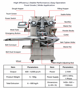 Chaîne de production automatique de machines à fabriquer <span class=keywords><strong>le</strong></span> Kibbeh et <span class=keywords><strong>le</strong></span> Kubba à usage commercial, pour <span class=keywords><strong>le</strong></span> remplissage de viande, de noix, de noyaux et de noisettes - Product Image 2