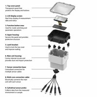 Sensores IoT Multifunción RS485, Detector de Calidad del Aire, Sensor de Temperatura, Humedad y CO2, Datos Precisos para Equipos Inteligentes con IA, Agricultura