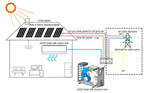 Aire Acondicionado Portátil Solar para Exteriores de 9000-24000 BTU con Sistema Split para Uso en Hoteles, 12000 BTU ACDC (DGWG2-ACDC-12K) AC Split - Product Image 3