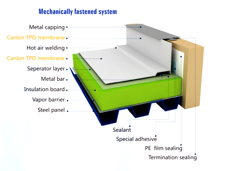 TPO Roof Membrane Waterproofing TPO waterproof membrane price TPO roof membrane