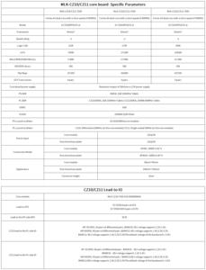 MILIANKE MLK-CZ10/11-7030/7035/7045 AMD-Xilinx Zynq Serie 7000 Kintex7 Core DDR3L 1GB 1066MHz Debian Machine MLK-CZ10/11-7030/7 - Product Image 6