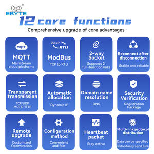 Ebyte EWD181-Z20(ETH) ZigBee 3.0 Radio Inalámbrica Ethernet ZigBee Gateway 20dBm Red Ad-hoc <span class=keywords><strong>Retransmisión</strong></span> Automática de Datos - Product Image 3