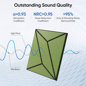 Panneau d'affichage mural en fibre de polyester acoustique absorbant le son, contrôle du bruit acoustique PET - Product Image 3