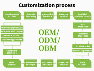 บะหมี่กึ่งสำเร็จรูป Shirataki konjac แบบสปาเก็ตตี้ลึก0.2กก. ทำมือแบบสำเร็จรูป - Product Image 6