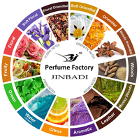 Parfum en gros aux notes florales et fruitées 100ml – Brume corporelle de luxe florale pour femme – Meilleure fragrance