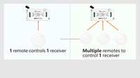 Interrupteur sans fil 433 MHz avec télécommande, 220V 110V 230V 10A, relais 1/2/3/4 boutons, NOUVEAU interrupteur à bouton-poussoir rond pour lampe et ventilateur