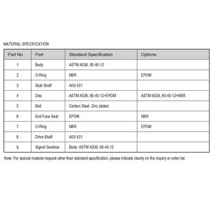 วาล์วแบบปีกผีเสื้อ XD371XG พร้อมสวิตช์ป้องกันการงัดแงะแบบปกติเป็นปิด - Product Image 3