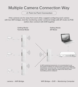 مدى طويل QLOCOM! GHz m5 m2 في الهواء الطلق CPE بناء في باس مع نقطة وصول engeneor عالية الطاقة - Product Image 6
