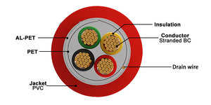 <span class=keywords><strong>4c</strong></span>/14awg rắn FPL báo cháy Cáp ph90 ph120 chống cháy 2 lõi hoặc 4 lõi 1.5mm hoặc 2.5mm che chắn báo cháy đánh giá Cáp - Product Image 3