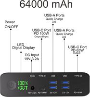 Chargeur portable Krisdonia PD 100W USB C, batterie externe 64000mAh avec double PD (100W et 65W) pour ordinateurs portables Type-C