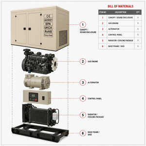 เครื่องกำเนิดไฟฟ้าดีเซลแบบสามเฟส ขนาด 100-250 KVA ความถี่ 50Hz ระบบเงียบพิเศษ พร้อมรีโมทคอนโทรล สำหรับใช้งานหลักและสำรอง - Product Image 6