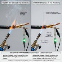 Câble résistant au feu 450/750V LSZH XLPE |   IEC 60331 90min |   Classe B FR |   Fil électrique pour bâtiment sans halogène à faible émission de fumée