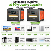 2400W LiFePO4 UPS Solar Generator Power Station untuk Petualangan Luar Ruangan Produsen