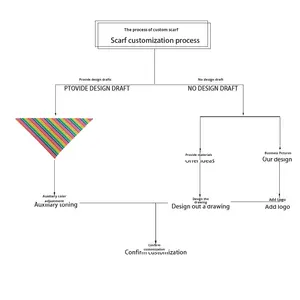 É<span class=keywords><strong>charpe</strong></span> triangulaire en coton pour animaux de compagnie, bavoir pour <span class=keywords><strong>chien</strong></span>, é<span class=keywords><strong>charpe</strong></span> de cou, toutes saisons, personnalisable - Product Image 4