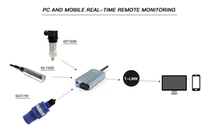 Terminal sans fil à distance GRT102 4G avec carte SIM - Product Image 6