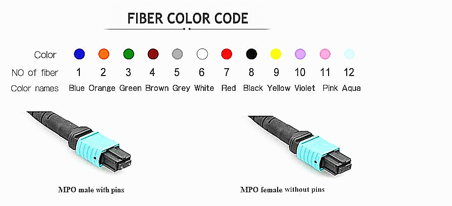 KEXINT FTTH MTP MPO Connector For SM MM OM1 OM2 OM3 OM4 Fiber