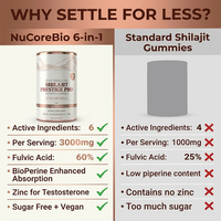 NuCoreBio Gold Grade Himalaya Shilajit Gummies 100% Zuiver Natuurlijk Suikervrij Individueel Verpakt OEM Energie & Uithoudingsvermogen Xanthohumol