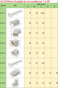 Vente chaude Climatiseur Chaleur <span class=keywords><strong>Mini</strong></span> Split Accessoires Couvre Utilisé Tuyau <span class=keywords><strong>Gouttière</strong></span> Mince Conduit Ligne Ensemble Couverture Constructeurs de Maisons - Product Image 3