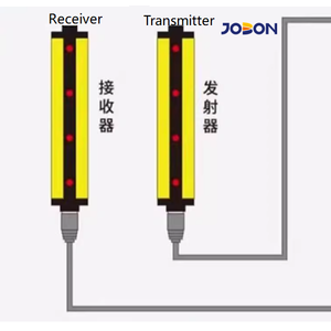 Équipement de revêtement automatique GC202 Systèmes de revêtement en poudre Équipement de revêtement Jobon - Product Image 2