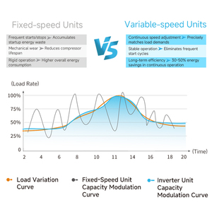 Pompes à <span class=keywords><strong>chaleur</strong></span> <span class=keywords><strong>air</strong></span>-<span class=keywords><strong>eau</strong></span> pour piscine, super silencieuses, réfrigérant R32, Sprsun 6,5 kW-39 kW - Product Image 2