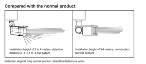 Interruptor de Iluminación Automático para Exteriores Pdlux PD-PIR152, Ahorro de Energía, IP65, <span class=keywords><strong>Detector</strong></span> de <span class=keywords><strong>Movimiento</strong></span> Infrarrojo de Seguridad, Sensor de Posición - Product Image 3