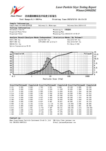 Winner 2000zd ướt quá trình tự động Kích thước hạt Analyzer <span class=keywords><strong>Tester</strong></span> <span class=keywords><strong>vitamin</strong></span> Analyzer - Product Image 6