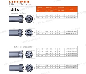 T38 54mm 64mm 70mm 76mm 89mm 102mm Tisch bohrung, unterirdische Produktion und Langloch bohr gewinde - Product Image 4