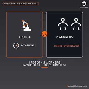 Bras de robot industriel 6 axes, charge utile 20 kg, portée 1850 mm, pour meulage et polissage haute vitesse, répétabilité de surface 0,05 mm, électromécanique - Product Image 5