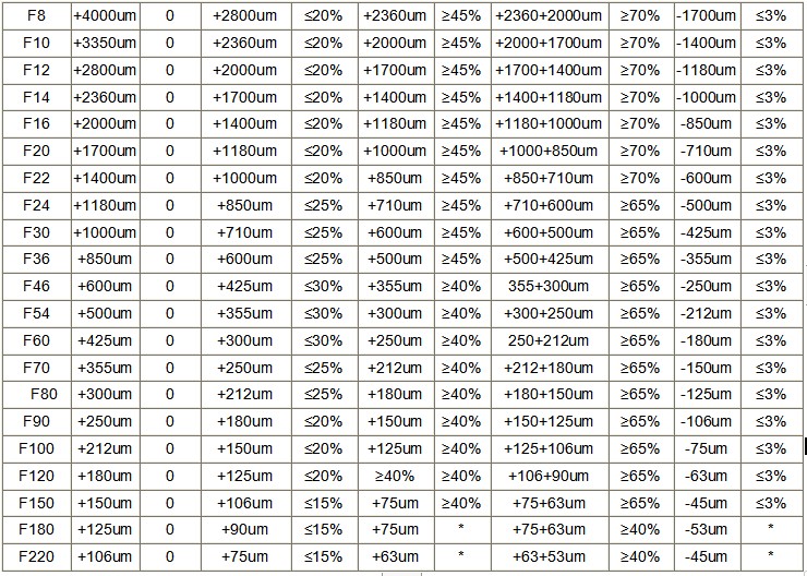 98% черный, так как F12-F240  -2-