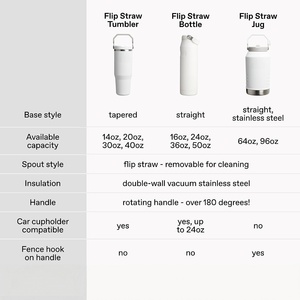 Custom Color for 20/30oz Eco-Friendly Insulated Stainless Steel 304 Vacuum <b>Flask</b> Tumbler Magnetic Lid Top Handle 12-24hr - Product Image 4