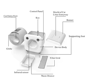 FEITU-Caja de arena inteligente <span class=keywords><strong>para</strong></span> <span class=keywords><strong>gatos</strong></span>, arenero eléctrico <span class=keywords><strong>para</strong></span> <span class=keywords><strong>gatos</strong></span>, con control por aplicación, de 68L - Product Image 5