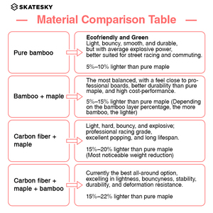 للبيع بالجملة لوح تزلج فارغ مصنوع من خشب البامبو المكربن - Product Image 3
