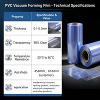 Film d'emballage sous vide transparent en PVC bleu JIJID pour l'emballage de composants électroniques, de pièces automobiles et de matériel.
