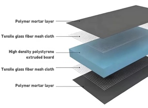 <span class=keywords><strong>2025</strong></span> chống nứt underlayment vòi hoa sen Tường sàn phòng tắm chịu nước XPS gạch backer <span class=keywords><strong>Board</strong></span> Polystyrene bê tông tốt nhất - Product Image 4