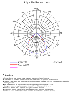 Lente per Illuminazione Stradale LED Quadrata 90 Gradi 64 Ottiche 8x8 130*130MM con Guarnizione in Silicone Impermeabile - Product Image 5