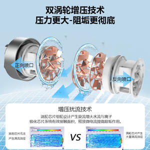 Adoucisseur d'eau domestique à haut débit, purificateur, pré-filtre, inhibiteur de calcaire dédié à l'exportation, eau douce pour toute la maison - Product Image 4