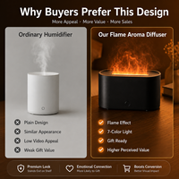 Humidificador USB Mini con Efecto de Llama, Viral en TikTok, Difusor de Aire, Efecto de Fuego 3D Realista, Luz Nocturna Colorida, para Hotel y Hogar, Gran Venta 2026